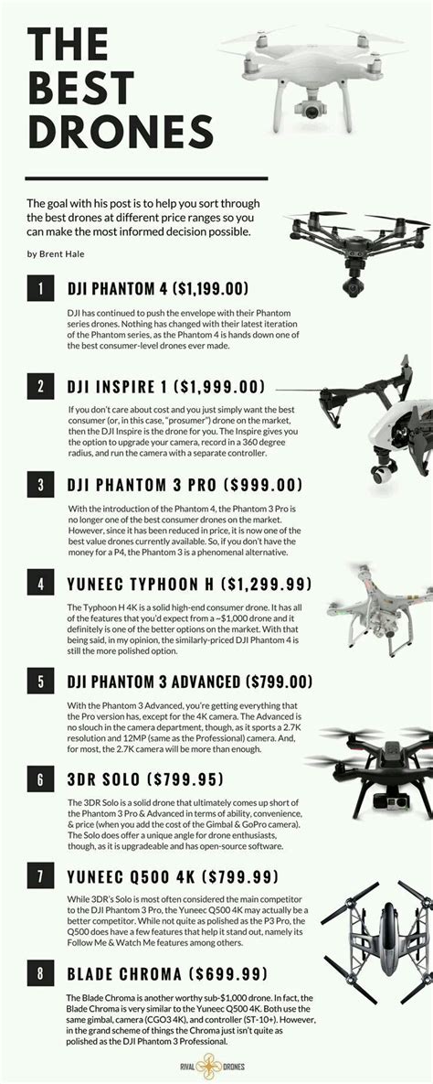 pin  zahraa  collegeeng inform drone quadcopter drone pilot drone technology