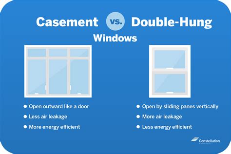 whats  difference   casement  double hung window images   finder