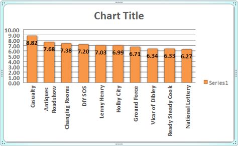 excel   excel  tutorials chart styles  chart layouts