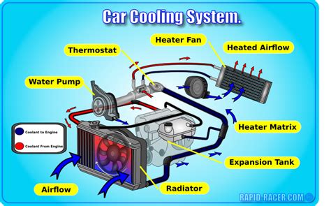 marine engine cooling system diagram