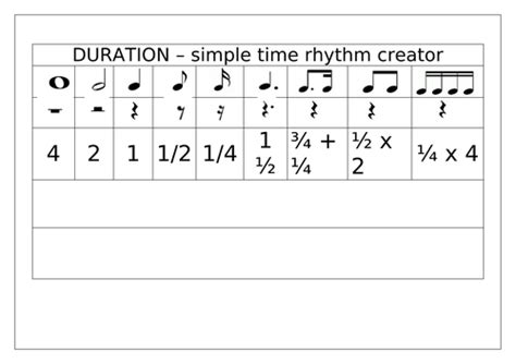 understanding duration  collection  rhythm creators teaching