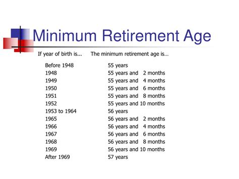 Government Minimum Retirement Age Tabitomo