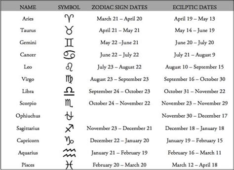 search results  astrology signs  months calendar spiritual