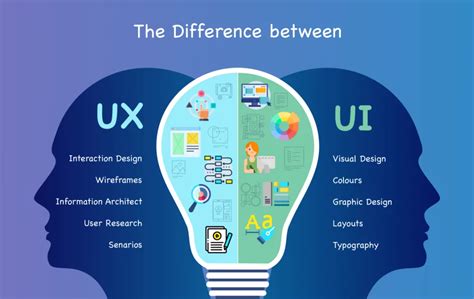 whats  fundamental difference  ui  ux design