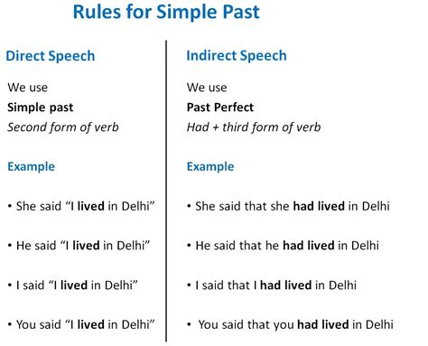 direct indirect  simple  tense direct indirect speech