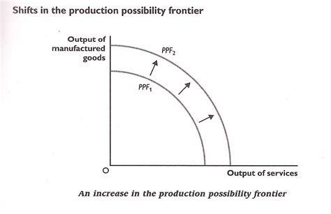 karlas ap macroeconomics blog january