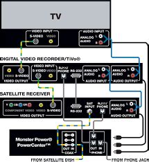 image result  home theater system setup diagram home theater home theater system engineering