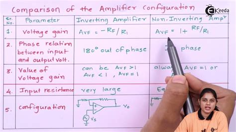 Comparison Of Inverting And Non Inverting Amplifier Operational