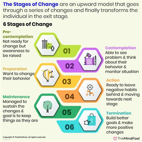 stages  change  dictate  behavior themindfool