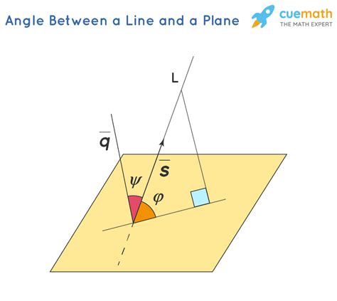 angle    plane formula examples