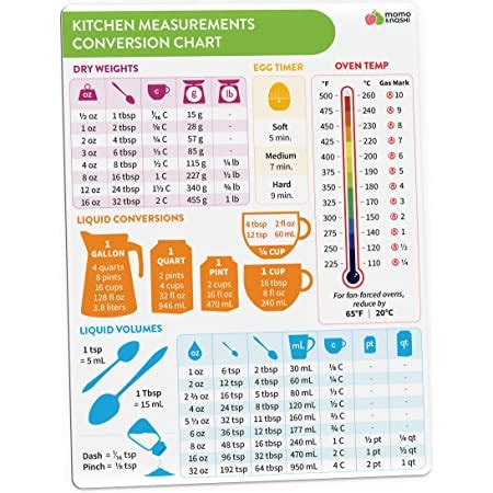 kitchen conversion chart magnet imperial metric  standard