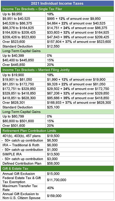 What Are The Federal Tax Tables For 2021 Federal Withholding Tables 2021