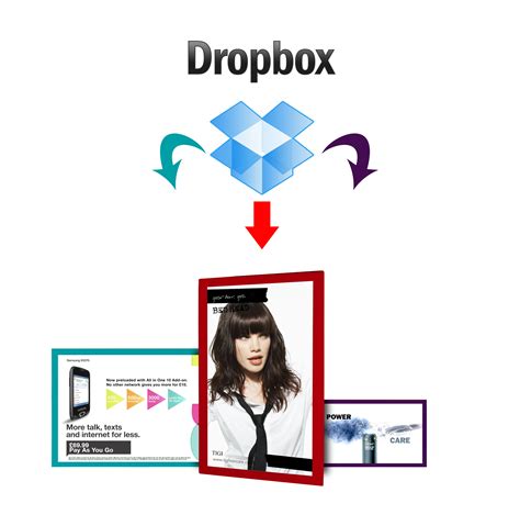 dvsignage   simple  dropbox support