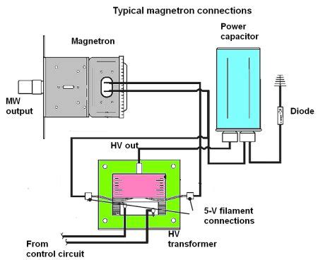 close  personal  magnetrons electrical engineering news