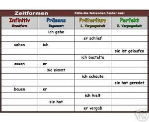 zeitformen verben  klasse grundschule montessori