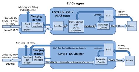electric car charging station wiring diagram