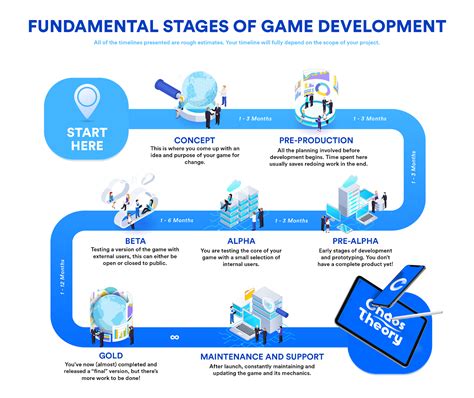 basics  game development  businesses design develop support