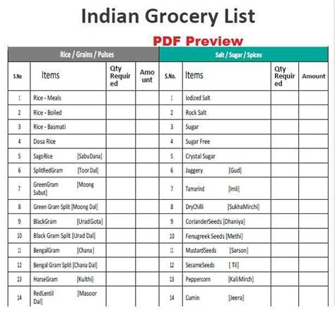 printable master grocery list main image grocery list  ultimate indian grocery shopping