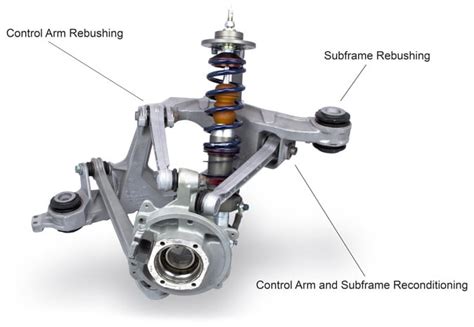 purpose  upper  control arms explained  offset