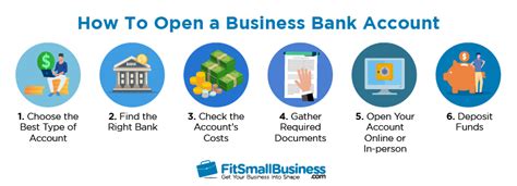steps  opening  business bank account