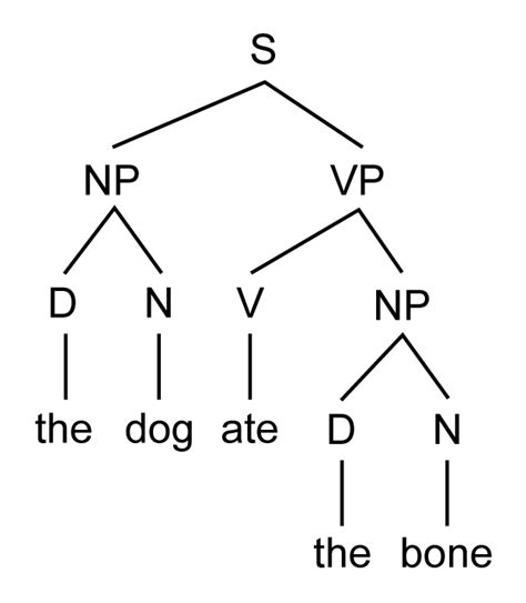 linguists tree  knowledge tree diagrams university  north