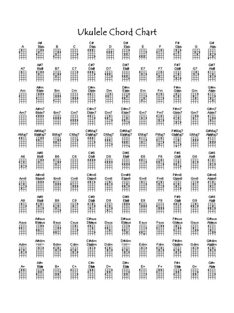 ukulele chord chart template   templates   word excel