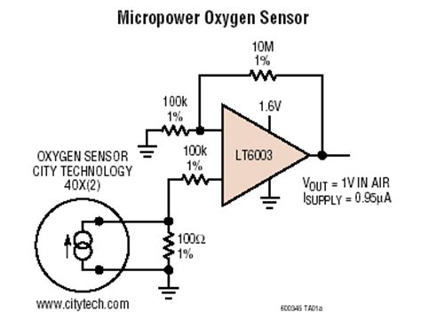 linear technology introduces   power amplifiers