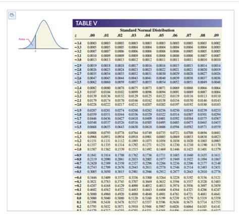 standard normal table area   normal curve riset