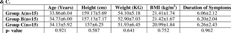 descriptive statistics for the mean age height weight