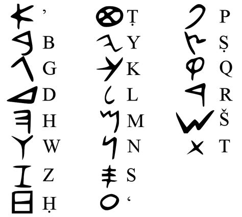 File Phoenician Alphabet Svg Wikimedia Commons