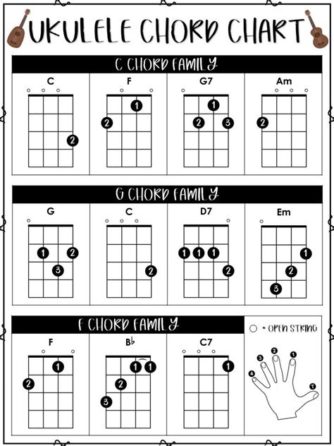 printable ukulele chord chart customize  print