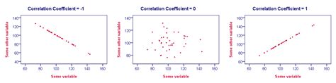 pearson correlatie coefficient quick introduction the bay