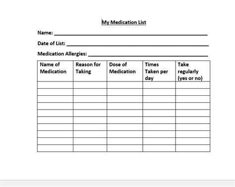 medication list teachlearn