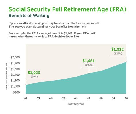 How To Calculate Social Security Retirement Benefit Amount