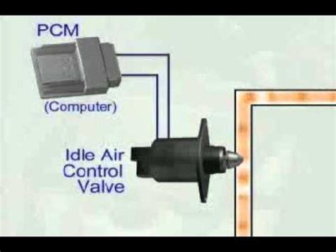 idle air control valve youtube