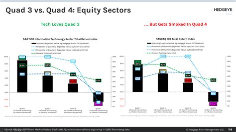 chart   day quad   quad  equity sectors