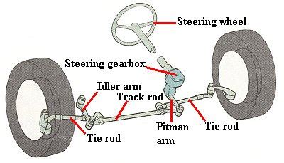 car steering system universal science compendium