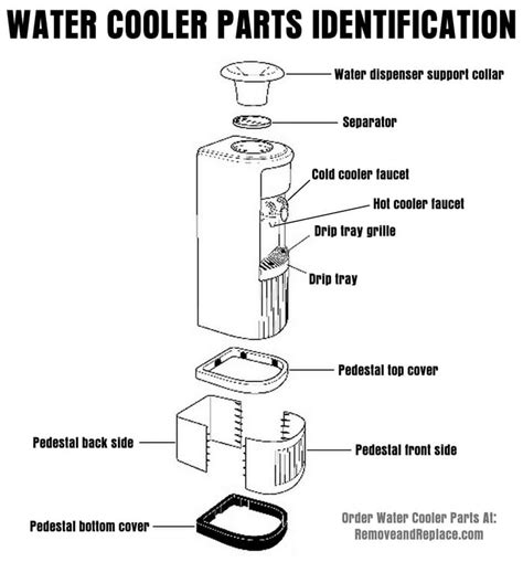 viva water dispenser parts diagram
