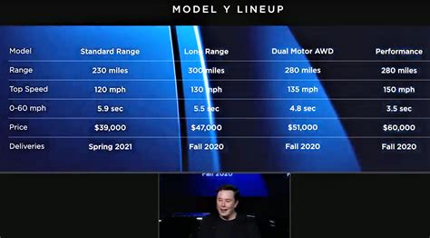 ‘we are bringing s3xy back tesla s elon musk introduces model y