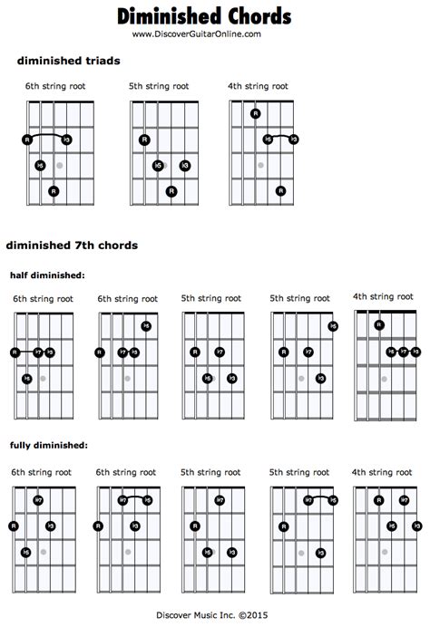 diminished chords guitar chords  theory guitar guitar chord chart