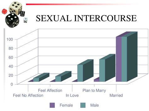 ppt dangers of physical intimacy during dating powerpoint