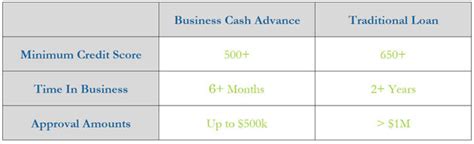 business cash advance small business funding