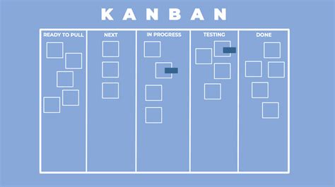 kanban    improving productivity