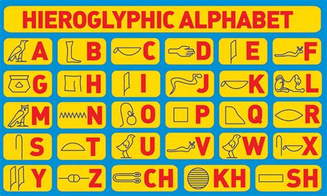 hieroglyphics alphabet hieroglyphic alphabet highroglificks pinterest school social