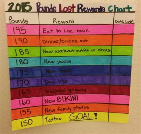 pounds lost rewards chart weight loss inspiration inspiration