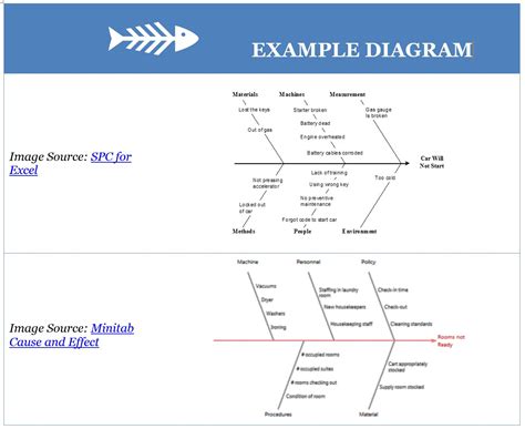 effect diagrams  pmp project management academy resources