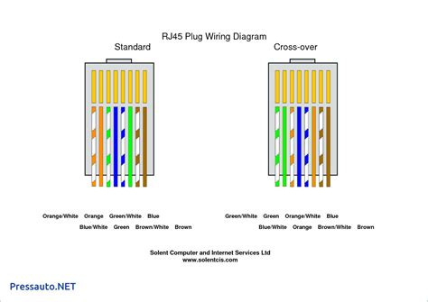 cate wiring diagram  cadicians blog