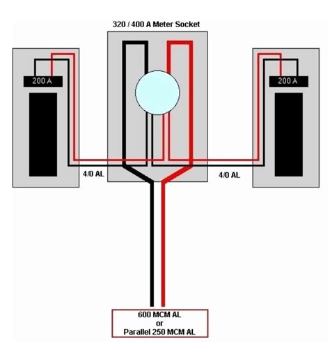 amp meter box wiring diagram