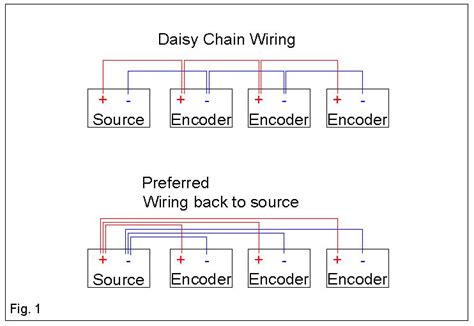 optical encoder wiring guidelines quantum devices