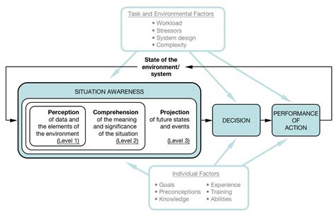 situational awareness psychology wiki fandom powered